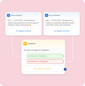 Test A/B para optimizar la captación de leads